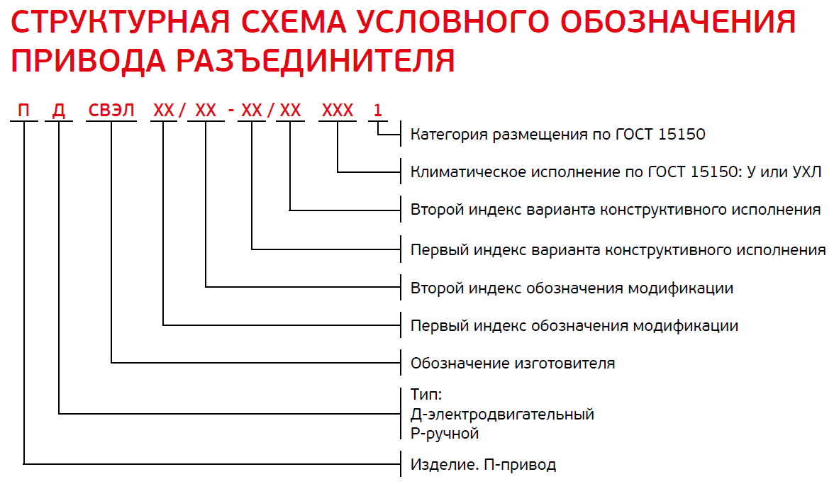 Структурная схема условного обозначения привода